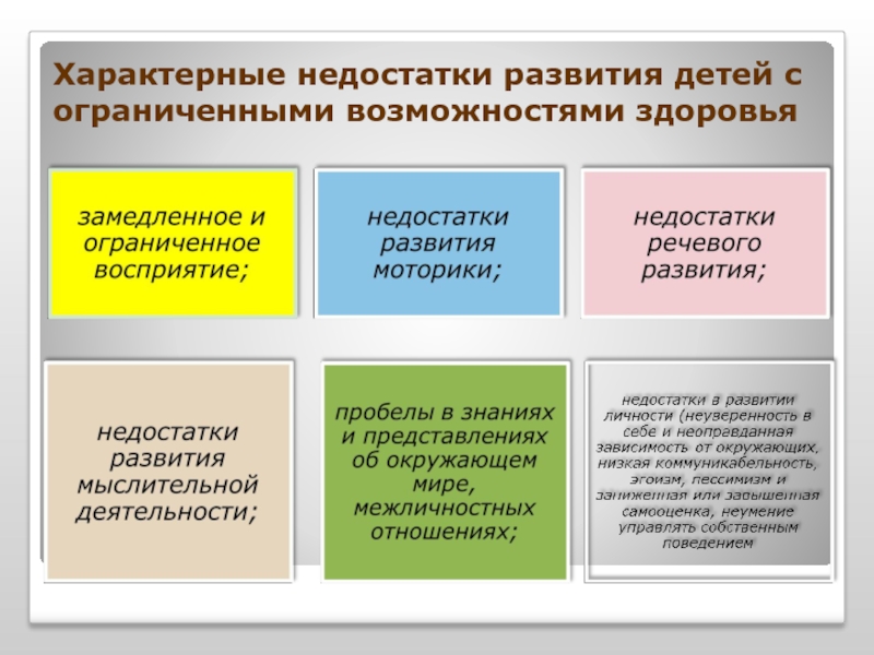 Личностные особенности детей с овз. Недостатки развития детей с ОВЗ. Дефициты развития ребенка с ОВЗ. Дефициты ребенка с ОВЗ дошкольного возраста. Дефициты и ресурсы ребенка с ОВЗ.