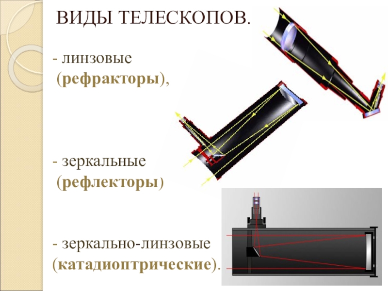 Виды телескопов схема