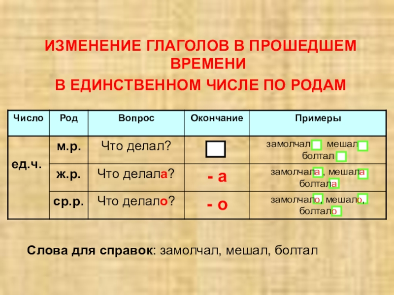 Род глаголов в прошедшем времени 3 класс школа россии тех карта