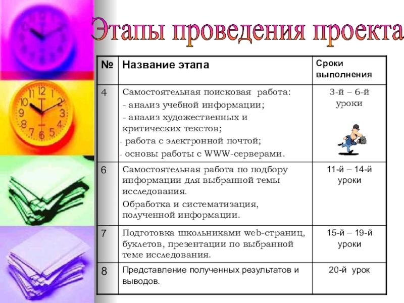 Какого этапа выполнения проекта не существует ответы