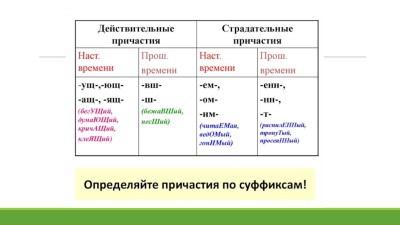 Слова с суффиксом вш причастие. Варианты форм причастий в русском.
