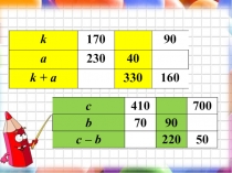 Устный счет 4 класс