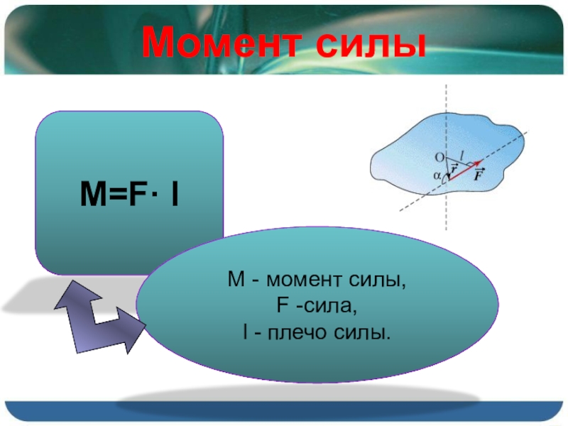 Сила l. Моменты силы. Формула момента силы в физике. Момент силы физика. Момент силы формула.