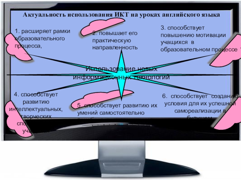 Актуальность использования. Использование ИКТ на уроках английского языка. Актуальность использования ИКТ. Презентация коммуникативная технология на уроках английского языка. Как использовать ИКТ на уроках английского.