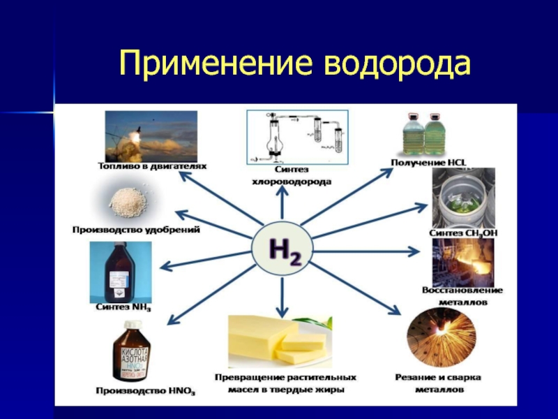 Водород топливо будущего презентация