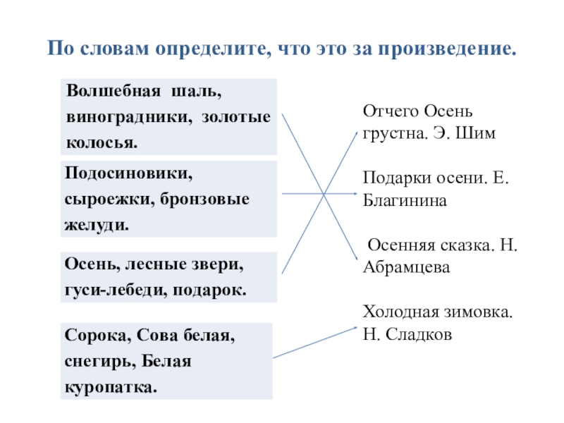 По словам определите, что это за произведение. Отчего Осень грустна. Э. Шим