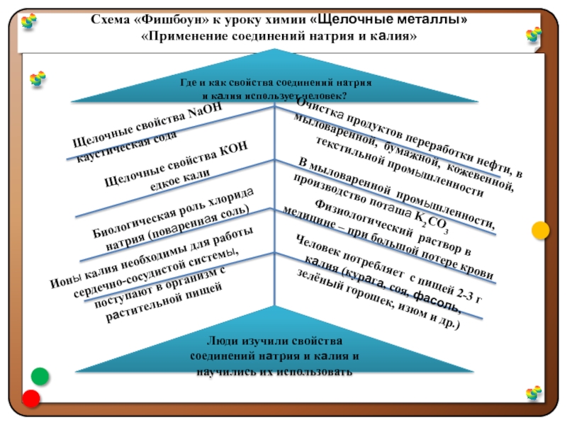 Методический прием схема фишбоун презентация