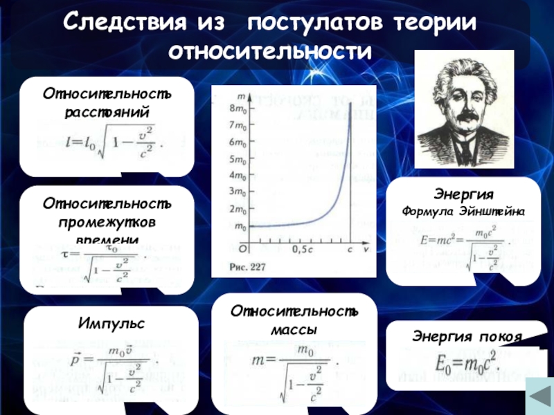 Элементы теории относительности презентация