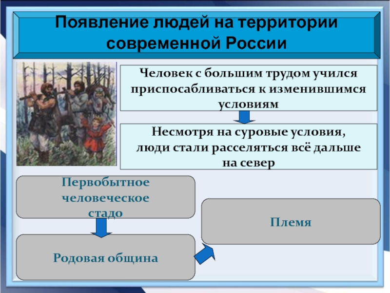 Презентация по истории россии 6 класс