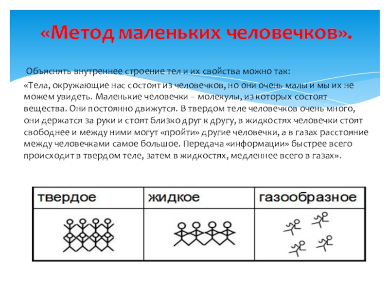 метод моделирования маленьких человечков. метод маленьких человечков триз. моделирование маленькими человечками триз. метод моделирования маленькими человечками. методика ммч (моделирование маленькими человечками).