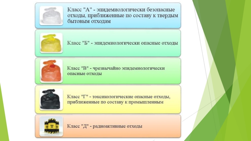 Презентация утилизация медицинских отходов