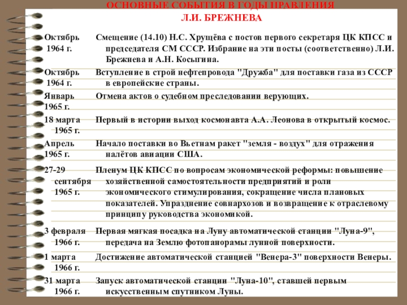 Реферат: Л. И.Брежнев.Становление и борьба за власть