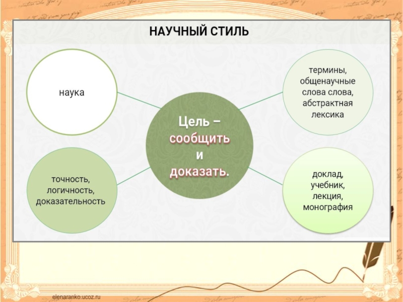 Стили Речи 6 Класс Русский Язык Презентация