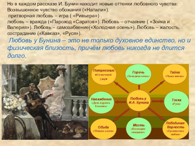 Рассказ чувства. Бунин тема любви в творчестве. Рассказы Бунина о любви. Тема любви в творчестве Ивана Бунина.. Герои произведений Бунина.