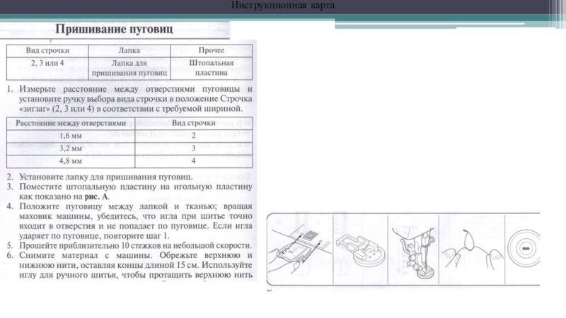 Инструкционная карта это по технологии