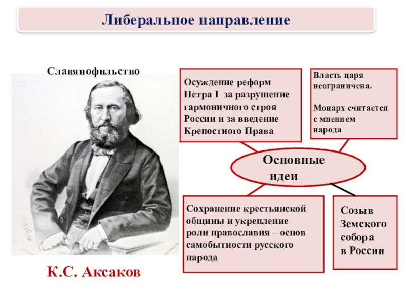 Общественное движение при николае 1 презентация 9 класс