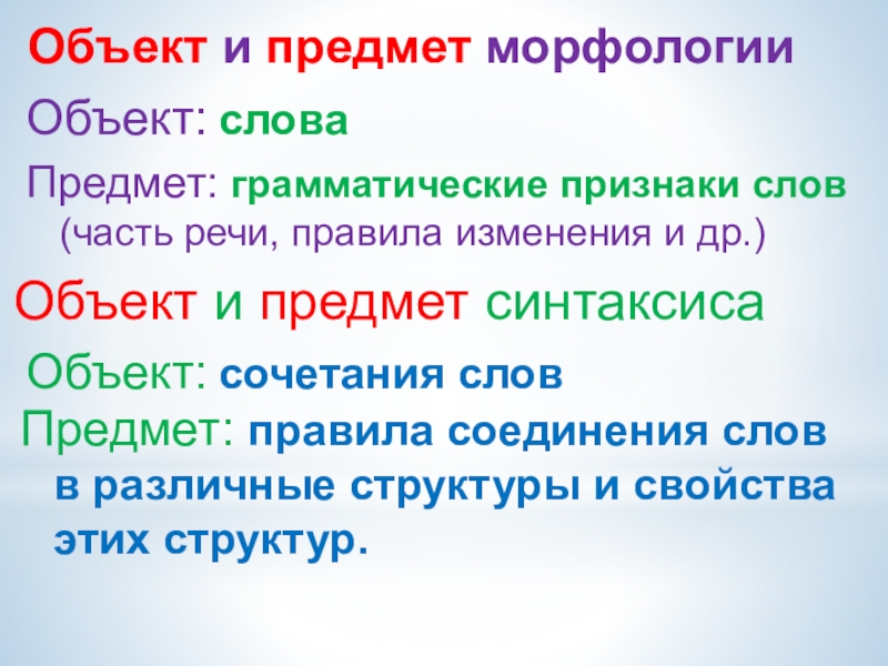 Морфология речи. Предмет морфологии. Объект и предмет морфологии. Объект изучения морфологии. Предмет изучения морфологии.