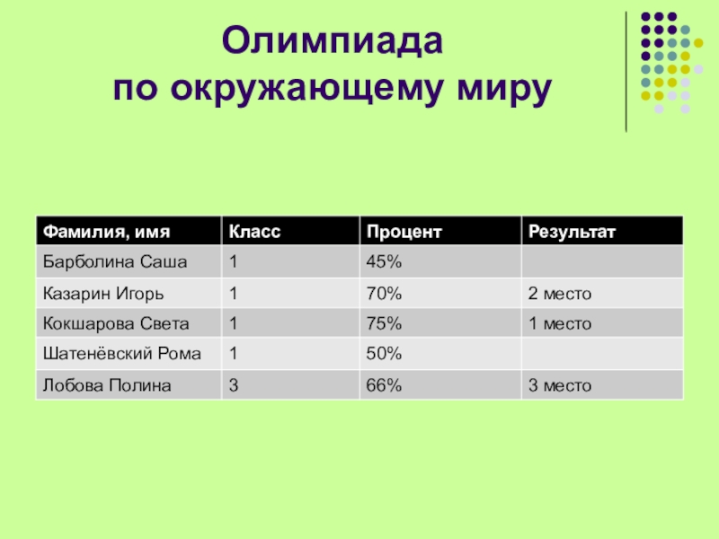 Как сделать итоговую презентацию 9 класс