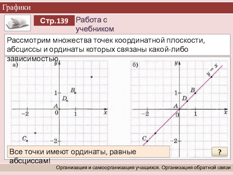 Пересечение графиков линейных функций. Что такое точка абсцисса на графике. Множество точек на координатной плоскости абсциссы которых. График на координатной плоскости. Ордината точки Графика.