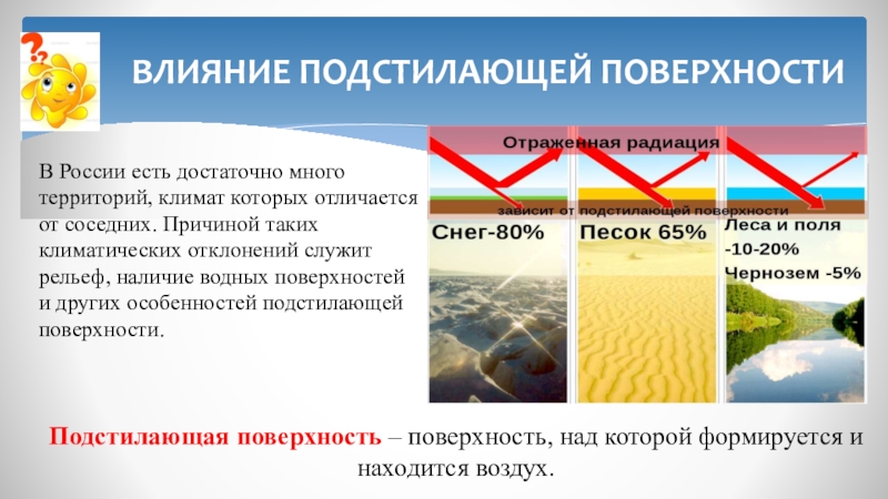 Подстилающая поверхность это. Состояние подстилающей поверхности. Виды подстилающей поверхности. Подстилающая поверхность. Отражающая способность подстилающей поверхности.