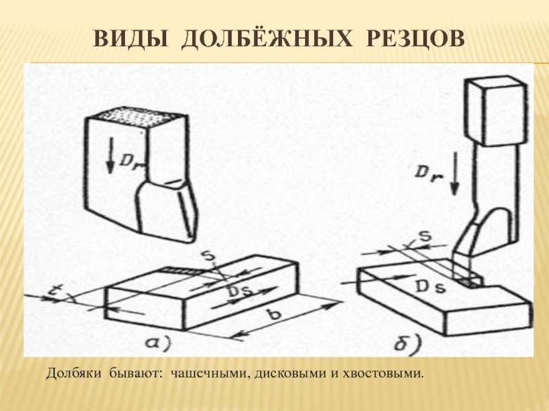 Процессы формообразования и инструменты презентация