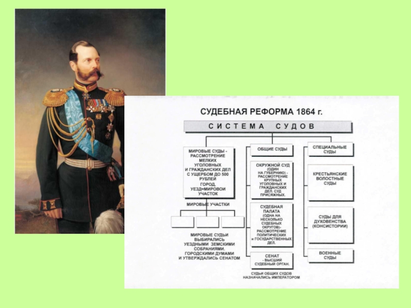 После реформы 1864. Судебная реформа в России 1864. Судебная реформа 1864 схема.