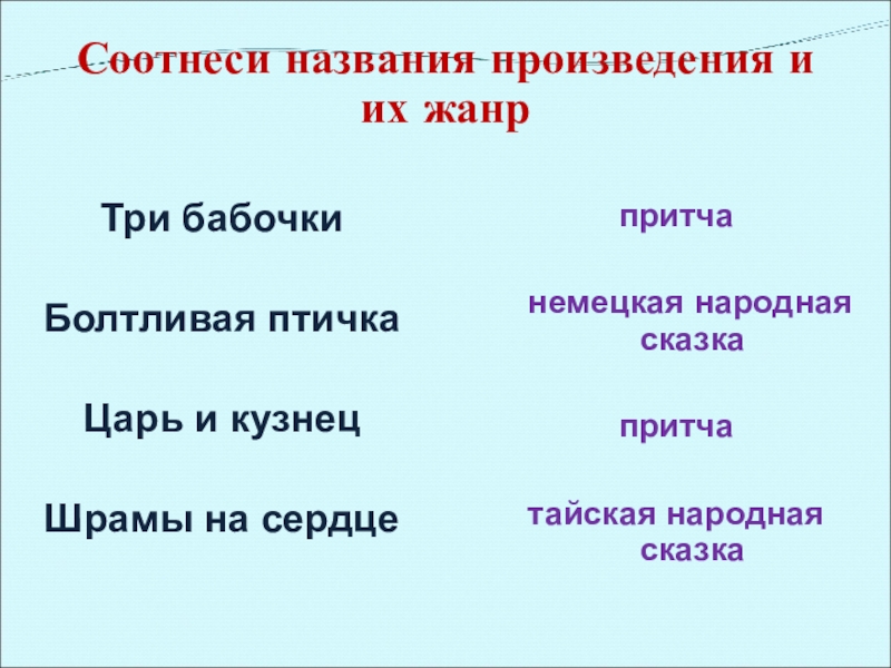 Соотнеси названия произведения и их жанрТри бабочки Болтливая птичка Царь и кузнец Шрамы на сердце притча