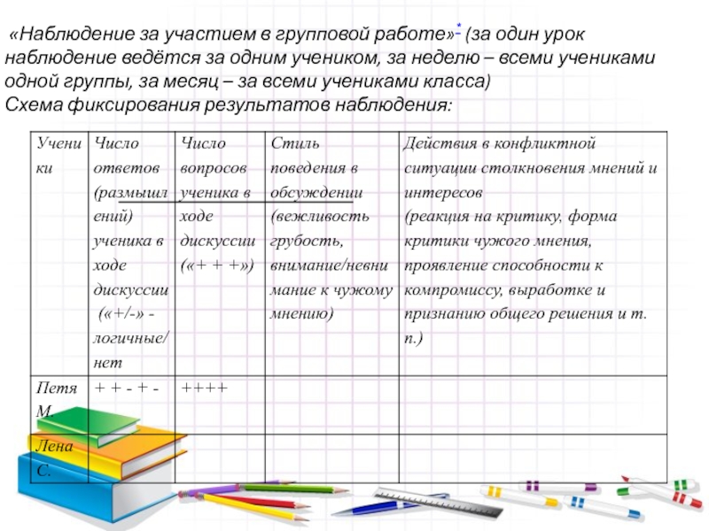 Схема наблюдения урока