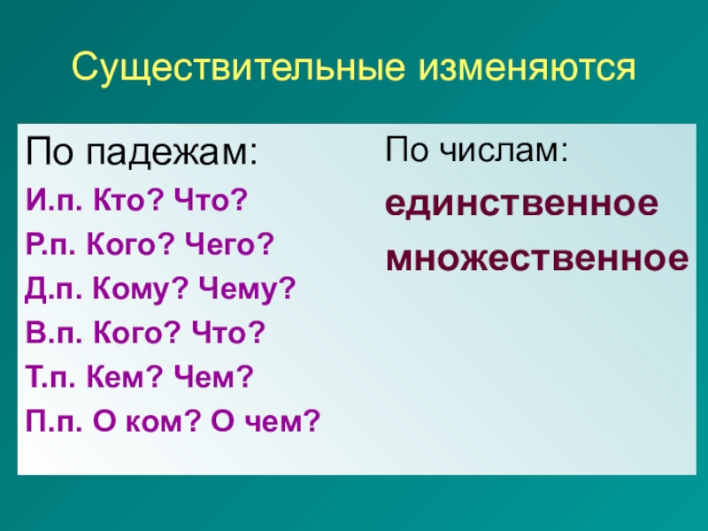 Что такое существительное 3 класс русский язык. Имя существительное. Имя сущ. Что такое существительное?. Что такое существительное в русском языке.