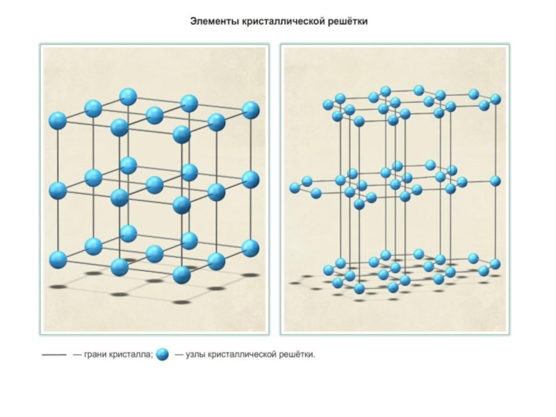 Кристаллические решетки химия 8 класс презентация
