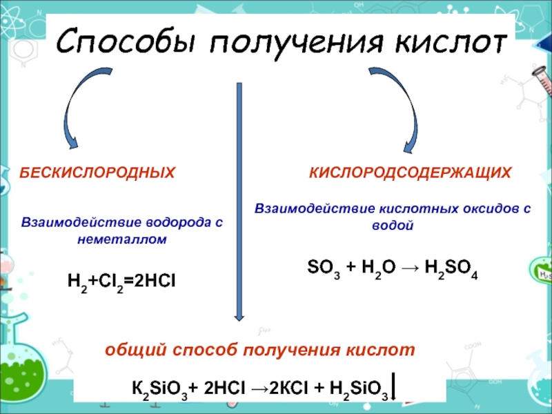 Получение кислотной кислоты. Способы получения кислот. Получение кислот химия. Способы получения кислотных оксидов. Получение кислот из оксидов.
