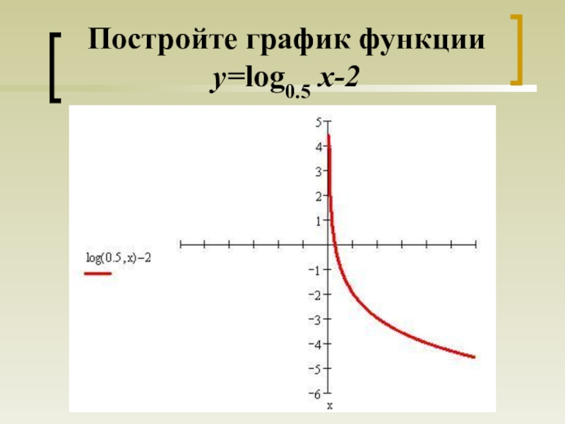 Построить график y log1 2 x 2. Y log0 5x график функции. Y log0 2x график функции. Построить график y log5 x. Функция y log 1/2 x.
