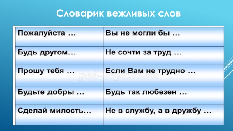 Вежливые слова презентация 1 класс школа россии русский язык