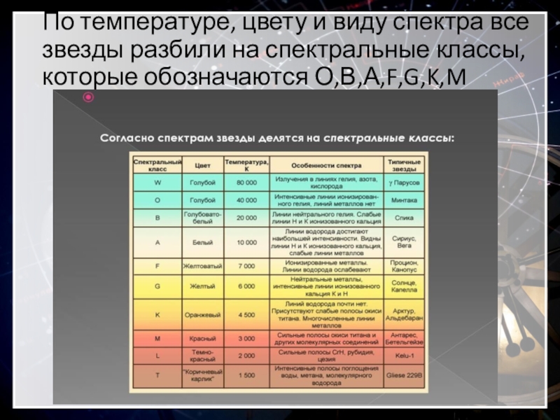 Классы звезд презентация