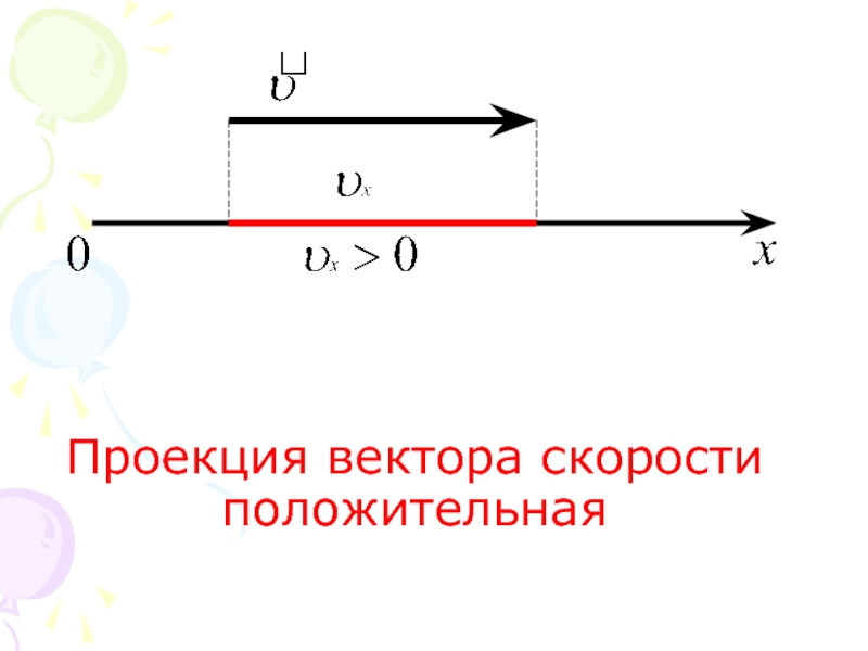 Зависимость проекции вектора скорости. Проекция вектора. Проекция вектора скорости. Скорость вектор. Проекция скорости положительная.