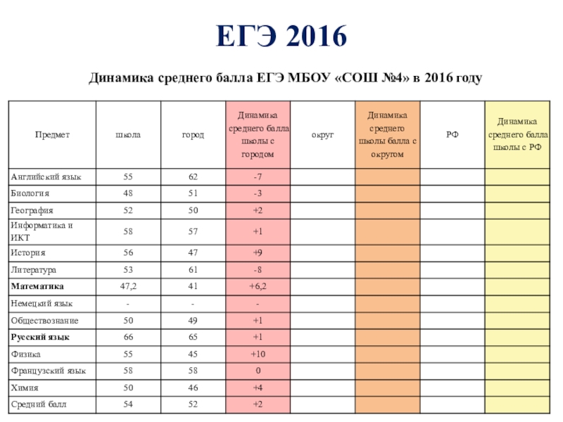 Анализ егэ