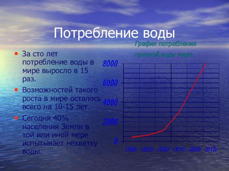 На диаграмме видно что уровень воды в колодце заметно повысился в апреле как можно объяснить