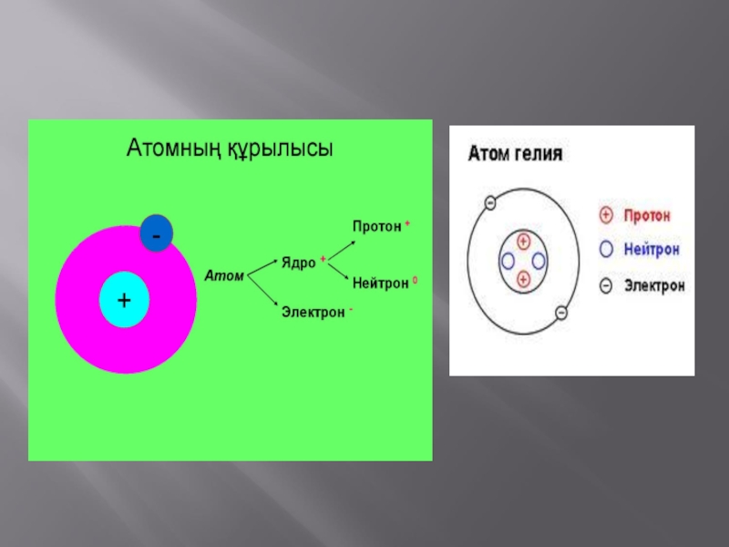 Характеристика электронов в атоме. Протоны и нейтроны в ядре. Атом ядро протоны нейтроны электроны. Строение атома протоны нейтроны электроны. Нейтрон физика.