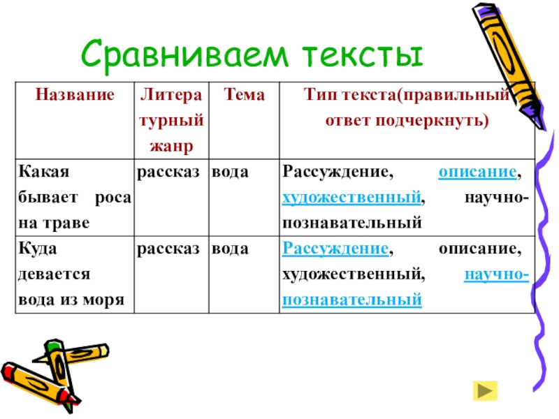 Сравните рассказы. Сравнить тексты. Сравнение в тексте. Сравнительные слова. Сравнение слова сравнения.