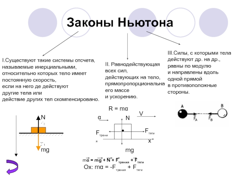 Рисунок по закону ньютона