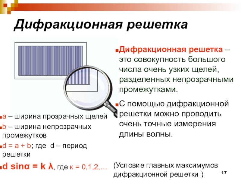 Презентация оптика по физике 11 класс