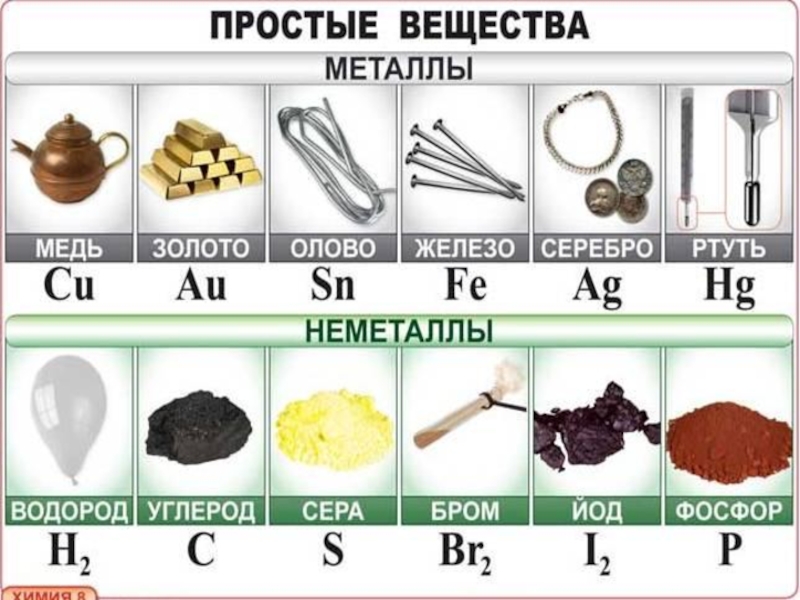 Металлы и неметаллы презентация