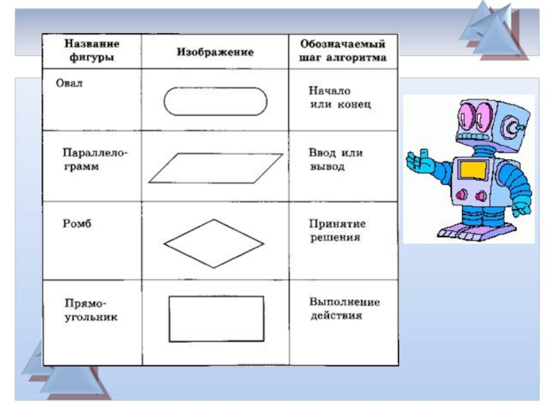 Алгоритмы презентация 4 класс