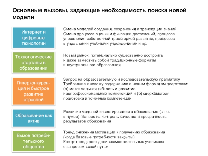 Презентация тренды современного образования