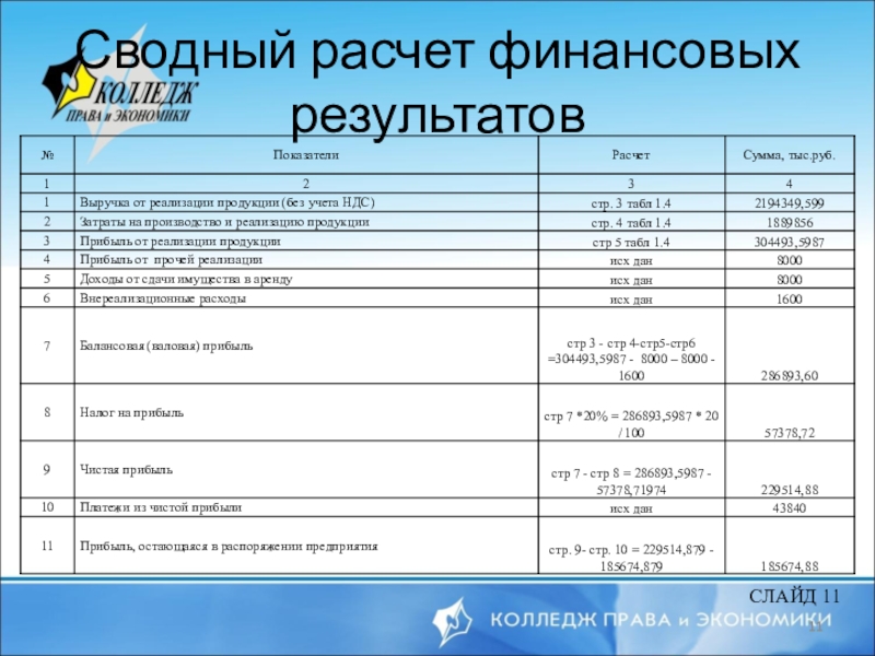 Вычислить результат. Формулы для расчета финансового результата деятельности предприятия. Финансовый результат формула расчета. Как посчитать финансовый результат. Рассчитать финансовый результат деятельности предприятия.