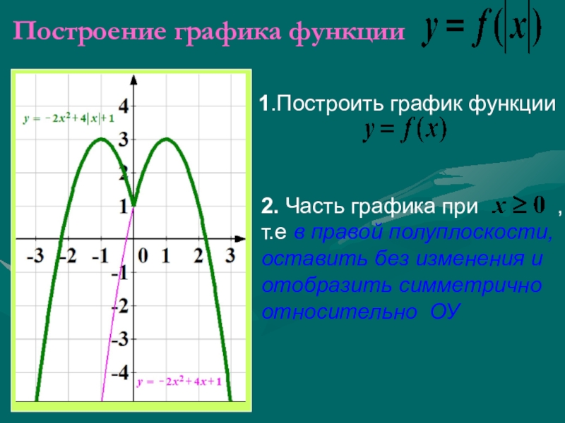 Построение графика с модулем огэ. Как строить функции с модулем. Построение графиков параболы с модулем. График квадратичной функции с модулем. Построение графических функций.