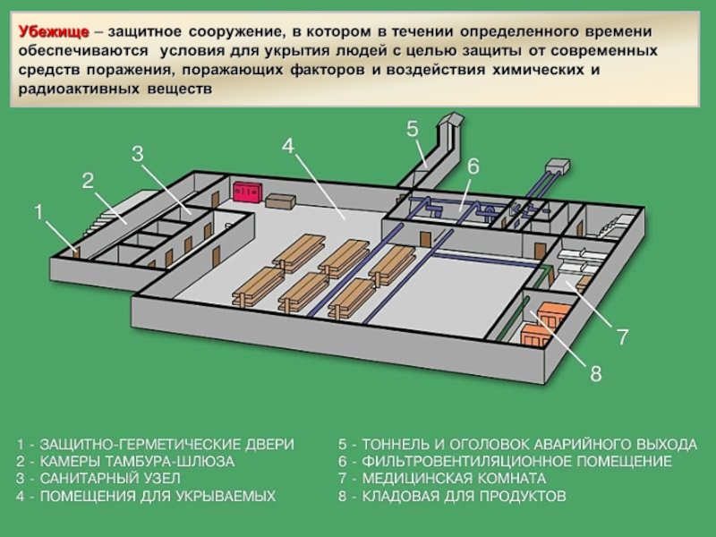 Бомбоубежище обж рисунок