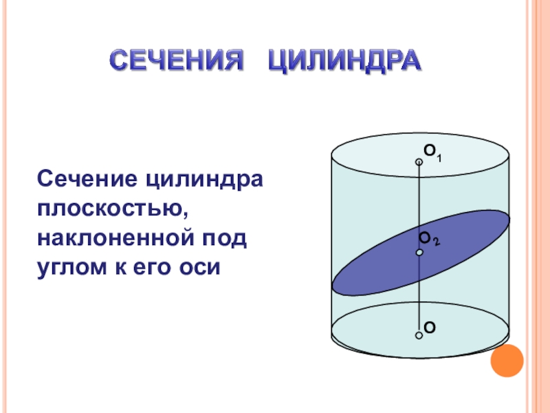 Боковое сечение цилиндра. Плоские сечения цилиндра. Основные сечения цилиндра. Цилиндр на плоскости. Площадь сечения цилиндра плоскостью.