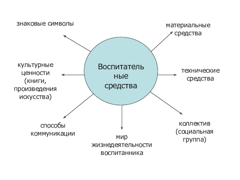 Постовалова в и картина мира в жизнедеятельности человека