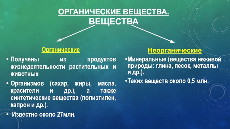 Органический это. Готовые органические вещества это. Полиэтилен органическое или неорганическое вещество. Полиэтилен это органическое вещество. Органическое соединение полиэтилена.